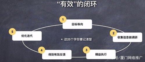 厦门短视频运营前景怎么样 在厦门如何从零开始做短视频