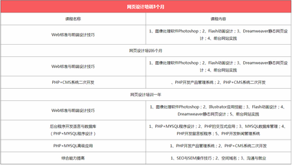 厦门附近哪里有淘宝美工培训班