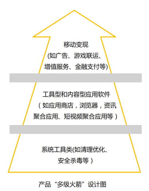 豪客互联海外突围思考 以速度突破风口论